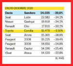 ventas auto 2020.png