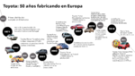manufacturing-history---timeline-1-esp.png