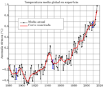 Global_Temperature_Anomaly-es.svg.png