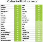 fiabilidad-ocu.jpg fiabilidad-ocu.jpg