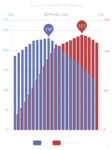 curva 122h.png
