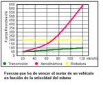 aerodinamica - copia.jpg