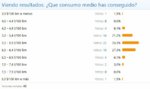 (23) Consumo real del Toyota Corolla 2.0 Hybrid (180H)  Club Foro Toyota Corolla - Mozilla Fir...jpg