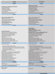 diferencias active e active tech.png
