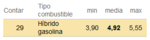 Consumo Hyundai - IONIQ - Spritmonitor.de - Mozilla Firefox.png